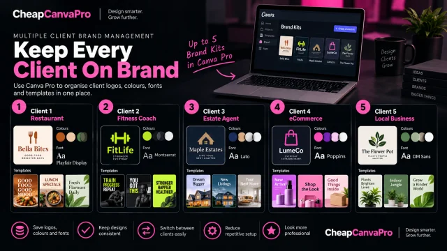 Managing five client Brand Kits in Canva Pro