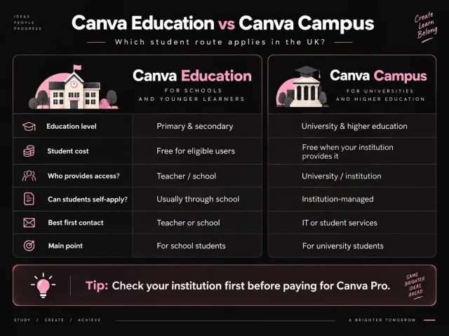 Canva Education versus Canva Campus comparison for UK school students and university students